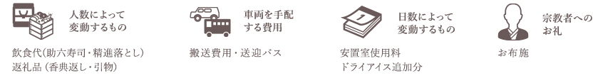 アイコン