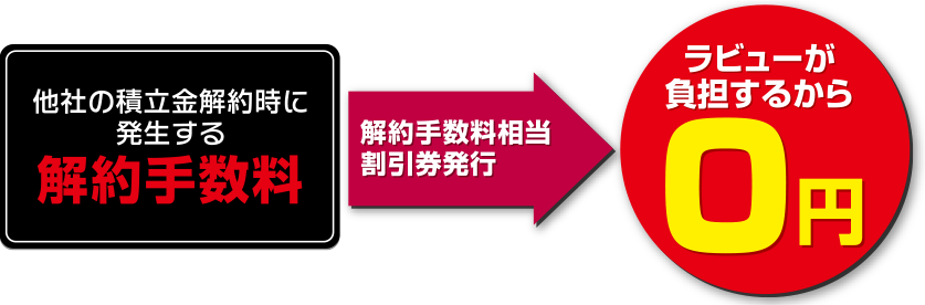 ラビューが負担するから０円