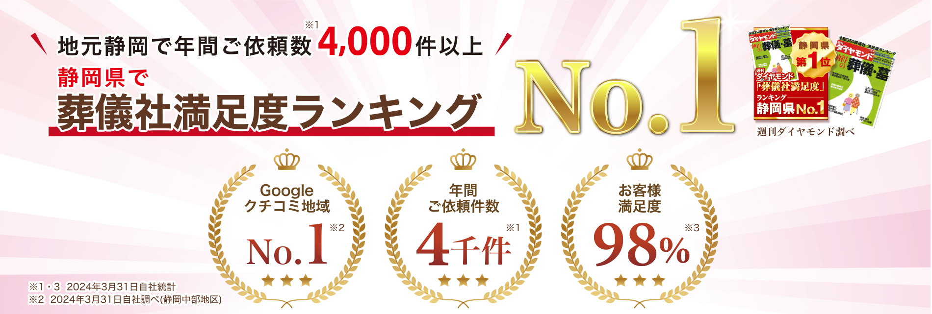 静岡県で葬儀・葬式なら家族葬のラビュー。世界に一つだけのお別れのときを手作り致します